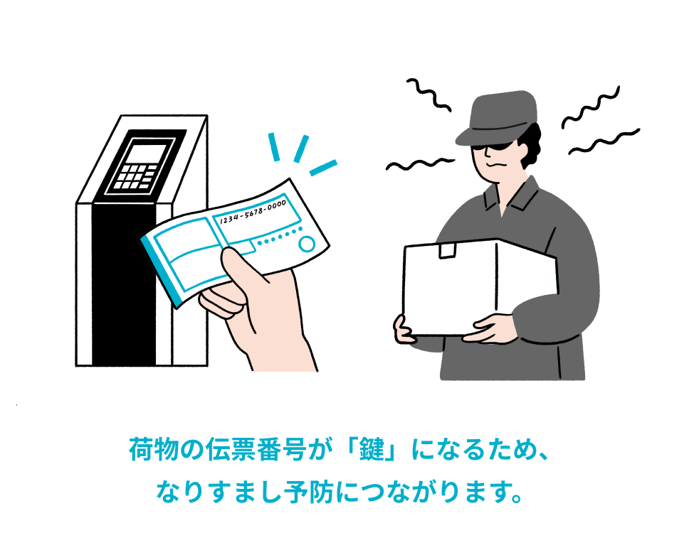 伝票番号（モノ）認証により、 セキュリティを強化できる。